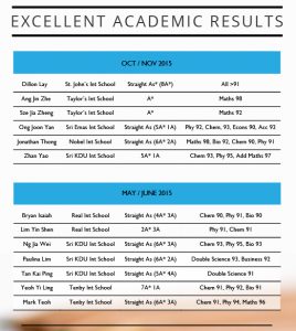 Academic-IGCSE-Results VBest Year 1 to Year 13 Tuition Centre