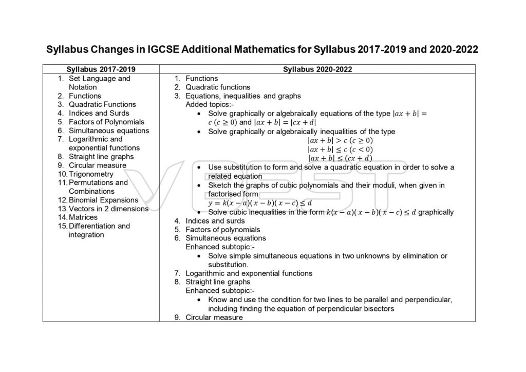 What had changed for 2020-2022 IGCSE Additional Mathematics Syllabus? VBest Year 1 to Year 13 Tuition Centre