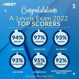Aleveligcse result Aug 2022 VBest Year 1 to Year 13 Tuition Centre