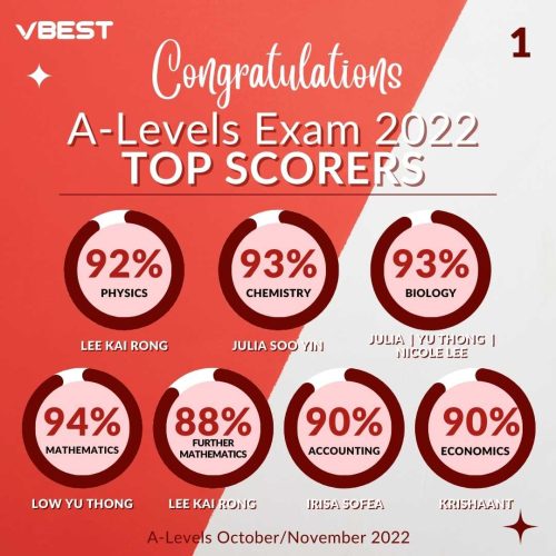 igcse results,highest,igcse,top students,success stories,igcse tuition,igcse tuition centre in malaysia,vbest,igcse tuition centre,tuition centre Success Stories 🏆 VBest Year 1 to Year 13 Tuition Centre