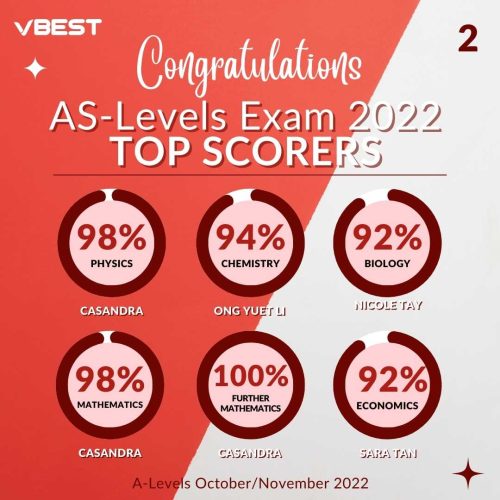 igcse results,highest,igcse,top students,success stories,igcse tuition,igcse tuition centre in malaysia,vbest,igcse tuition centre,tuition centre Success Stories 🏆 VBest Year 1 to Year 13 Tuition Centre