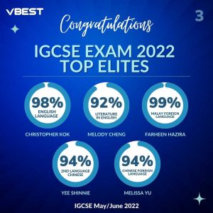 47 VBest Year 1 to Year 13 Tuition Centre