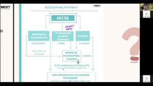 Video Thumbnail: Do you need A-Level Accounting? by Ms Yi Jun | VBest Live Highlight VBest Tuition Centre