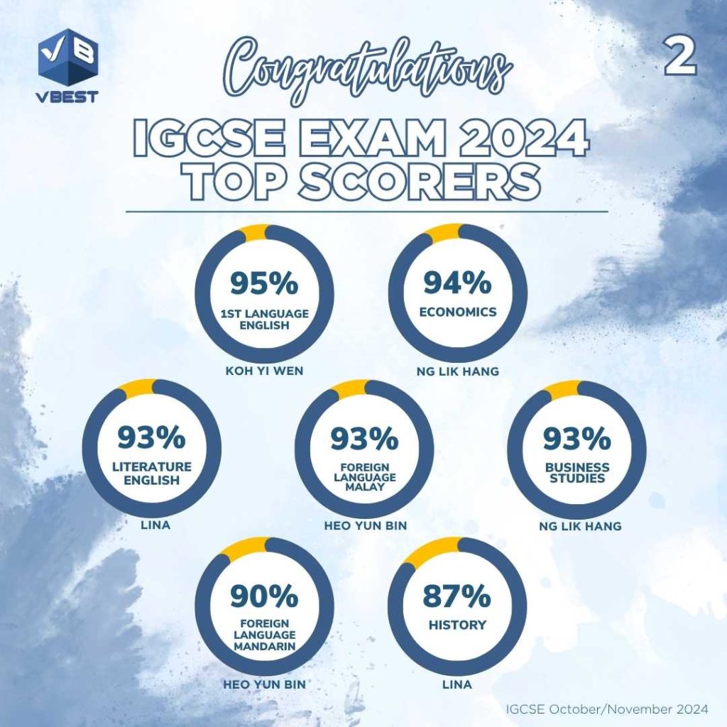 igcse results, highest, igcse, top students, success stories, igcse tuition, igcse tuition centre in malaysia, vbest, igcse tuition centre, tuition centre Success Stories 🏆 VBest Tuition Centre