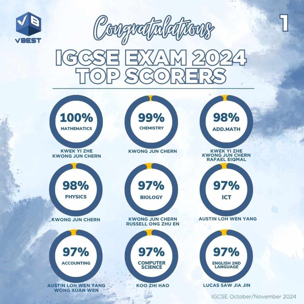 igcse results, highest, igcse, top students, success stories, igcse tuition, igcse tuition centre in malaysia, vbest, igcse tuition centre, tuition centre Success Stories 🏆 VBest Tuition Centre