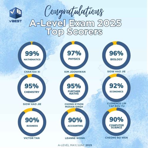 π A-LEVEL AUSMAT IB Tuition at VBest Centres VBest Tuition Centre A LEVEL tuition,Tuition,VBest,Centre,A-levels,VBest Tuition,AusMat Tuition π A-LEVEL AUSMAT IB Tuition at VBest Centres VBest Tuition Centre