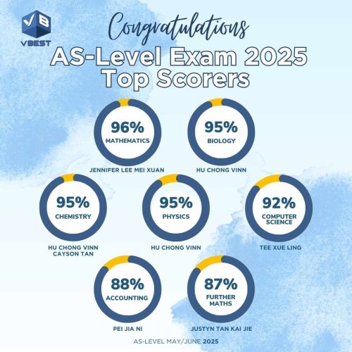 π A-LEVEL AUSMAT IB Tuition at VBest Centres VBest Tuition Centre A LEVEL tuition,Tuition,VBest,Centre,A-levels,VBest Tuition,AusMat Tuition π A-LEVEL AUSMAT IB Tuition at VBest Centres VBest Tuition Centre