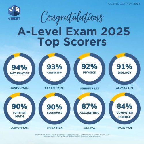 π A-LEVEL AUSMAT IB Tuition at VBest Centres VBest Tuition Centre A-Level results