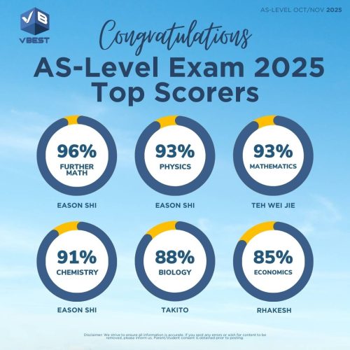 π A-LEVEL AUSMAT IB Tuition at VBest Centres VBest Tuition Centre AS-Level Top Scorer